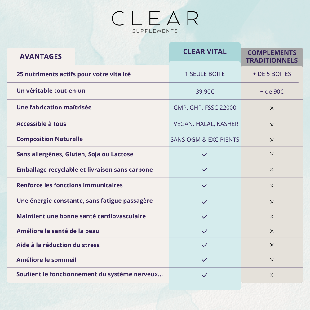 CLEAR VITAL